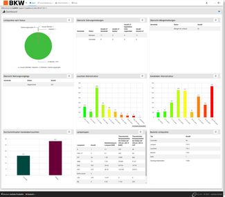 [Translate to Deutsch (DE):] Dashboard von luxBKW