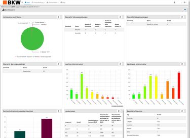 [Translate to Deutsch (DE):] Dashboard von luxBKW