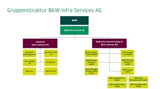 [Translate to bkw.de: DE:] 