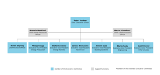 [Translate to bkw.de: DE:] Organigramm BKW Gruppe