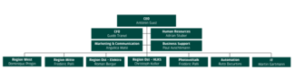 [Translate to bkw.de: DE:] Organigramm der BKW Building Solutions